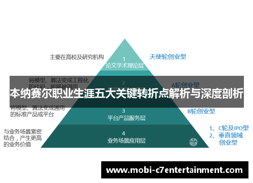 本纳赛尔职业生涯五大关键转折点解析与深度剖析 本纳赛尔职业生涯五大关键转折点解析与深度剖析