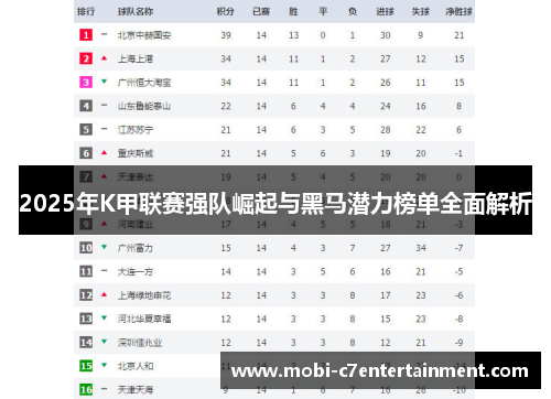 2025年K甲联赛强队崛起与黑马潜力榜单全面解析
