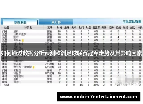 如何通过数据分析预测欧洲足球联赛冠军走势及其影响因素 如何通过数据分析预测欧洲足球联赛冠军走势及其影响因素