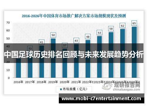 中国足球历史排名回顾与未来发展趋势分析
