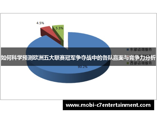 如何科学预测欧洲五大联赛冠军争夺战中的各队赢面与竞争力分析 如何科学预测欧洲五大联赛冠军争夺战中的各队赢面与竞争力分析