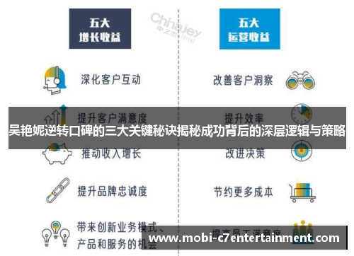 吴艳妮逆转口碑的三大关键秘诀揭秘成功背后的深层逻辑与策略 吴艳妮逆转口碑的三大关键秘诀揭秘成功背后的深层逻辑与策略