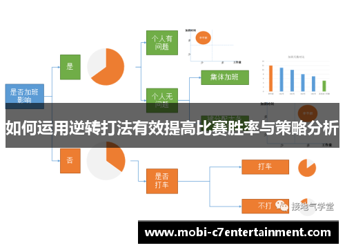 如何运用逆转打法有效提高比赛胜率与策略分析