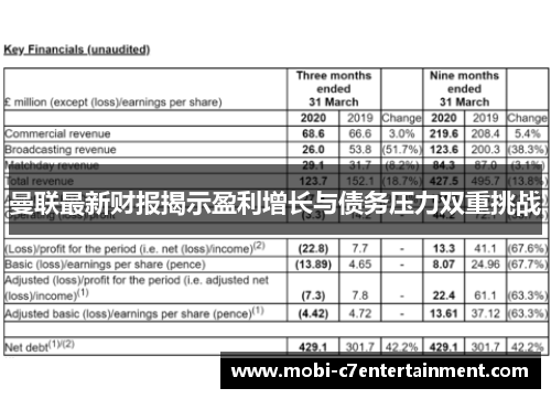 曼联最新财报揭示盈利增长与债务压力双重挑战