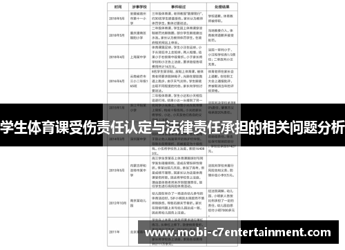 学生体育课受伤责任认定与法律责任承担的相关问题分析