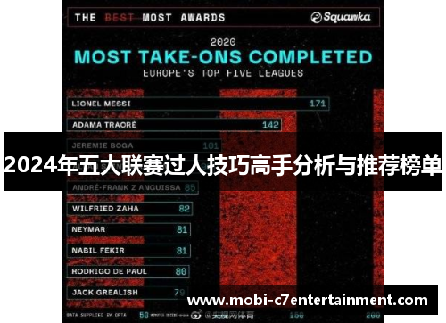 2024年五大联赛过人技巧高手分析与推荐榜单 2024年五大联赛过人技巧高手分析与推荐榜单