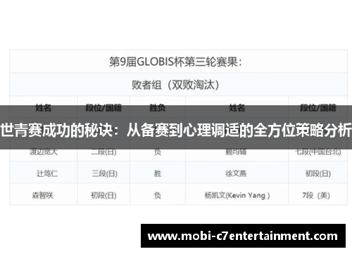 世青赛成功的秘诀：从备赛到心理调适的全方位策略分析