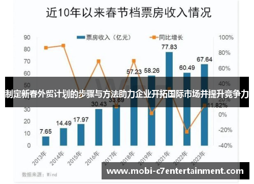制定新春外贸计划的步骤与方法助力企业开拓国际市场并提升竞争力