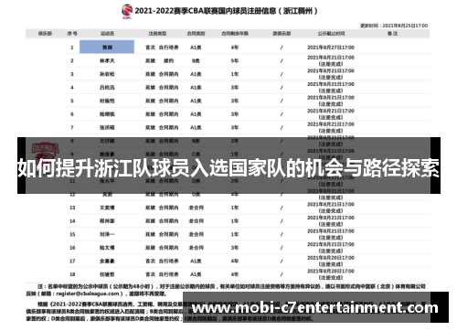 如何提升浙江队球员入选国家队的机会与路径探索
