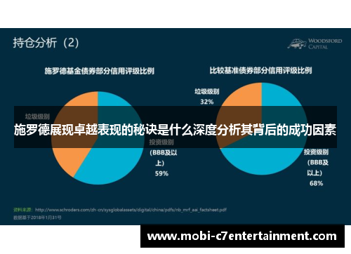 施罗德展现卓越表现的秘诀是什么深度分析其背后的成功因素