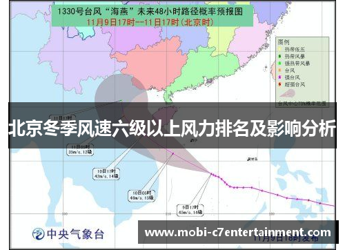 北京冬季风速六级以上风力排名及影响分析 北京冬季风速六级以上风力排名及影响分析