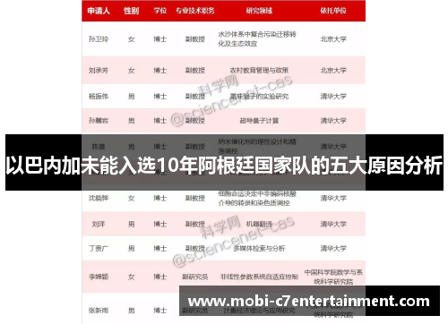以巴内加未能入选10年阿根廷国家队的五大原因分析 以巴内加未能入选10年阿根廷国家队的五大原因分析
