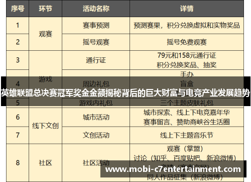 英雄联盟总决赛冠军奖金金额揭秘背后的巨大财富与电竞产业发展趋势 英雄联盟总决赛冠军奖金金额揭秘背后的巨大财富与电竞产业发展趋势