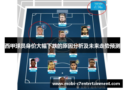 西甲球员身价大幅下跌的原因分析及未来走势预测