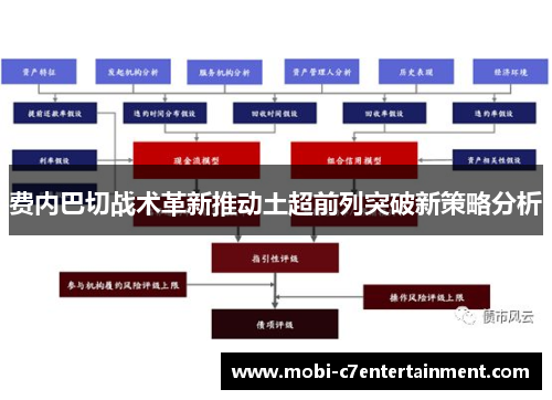 费内巴切战术革新推动土超前列突破新策略分析