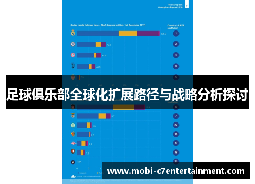 足球俱乐部全球化扩展路径与战略分析探讨