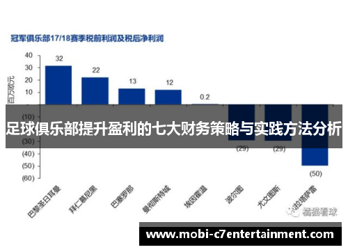 足球俱乐部提升盈利的七大财务策略与实践方法分析