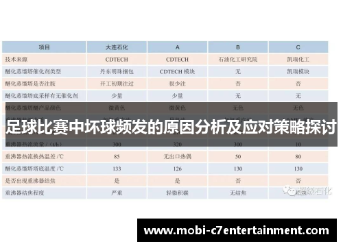 足球比赛中坏球频发的原因分析及应对策略探讨