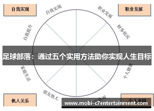 足球部落：通过五个实用方法助你实现人生目标