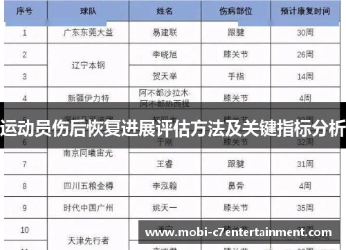 运动员伤后恢复进展评估方法及关键指标分析