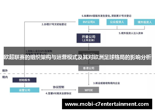 欧超联赛的组织架构与运营模式及其对欧洲足球格局的影响分析