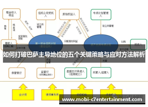 如何打破巴萨主导地位的五个关键策略与应对方法解析