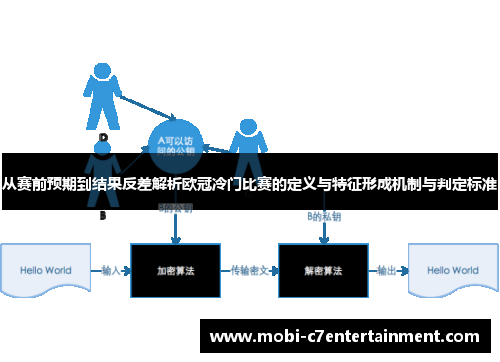 从赛前预期到结果反差解析欧冠冷门比赛的定义与特征形成机制与判定标准