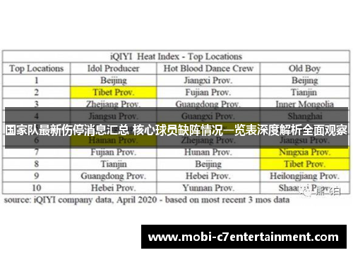 国家队最新伤停消息汇总 核心球员缺阵情况一览表深度解析全面观察 国家队最新伤停消息汇总 核心球员缺阵情况一览表深度解析全面观察