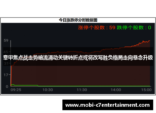 意甲焦点战走势暗流涌动关键转折点或将改写胜负格局走向悬念升级 意甲焦点战走势暗流涌动关键转折点或将改写胜负格局走向悬念升级