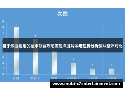 基于数据视角的德甲联赛攻防表现深度解读与趋势分析球队整体对比 基于数据视角的德甲联赛攻防表现深度解读与趋势分析球队整体对比