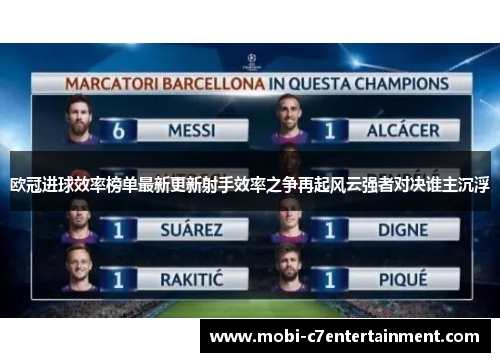 欧冠进球效率榜单最新更新射手效率之争再起风云强者对决谁主沉浮