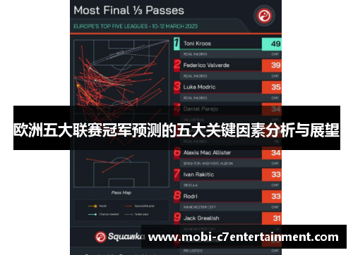 欧洲五大联赛冠军预测的五大关键因素分析与展望