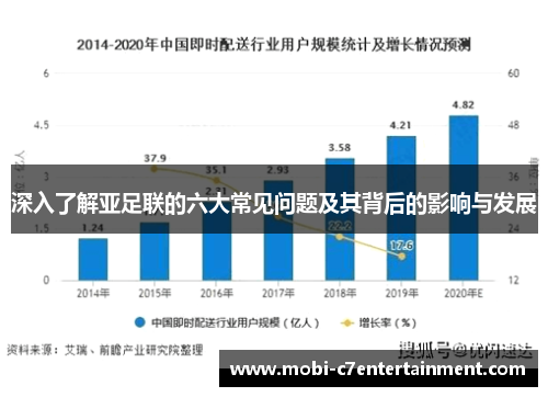 深入了解亚足联的六大常见问题及其背后的影响与发展 深入了解亚足联的六大常见问题及其背后的影响与发展