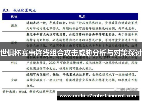 世俱杯赛事锋线组合攻击威胁分析与对策探讨