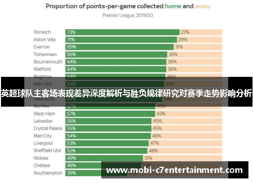英超球队主客场表现差异深度解析与胜负规律研究对赛季走势影响分析 英超球队主客场表现差异深度解析与胜负规律研究对赛季走势影响分析